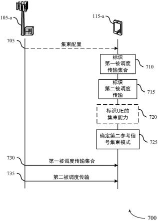 共享信道参考信号集束和多个并发共享信道传输的制作方法