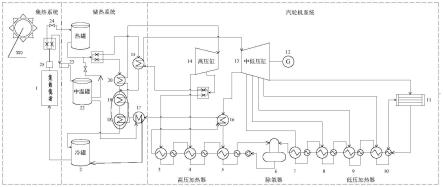 一种熔盐储热装置及光热发电系统的制作方法