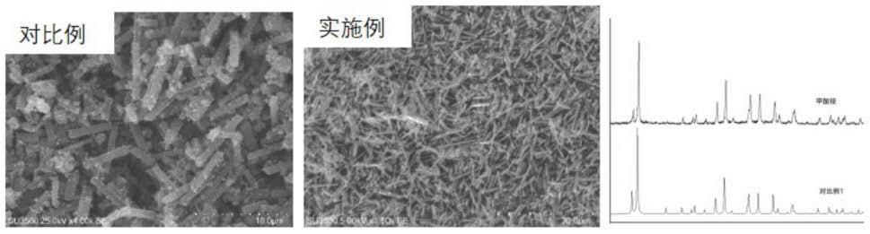 一种采用修饰剂系统调控晶体MOFs晶体尺寸和形貌的绿色方法