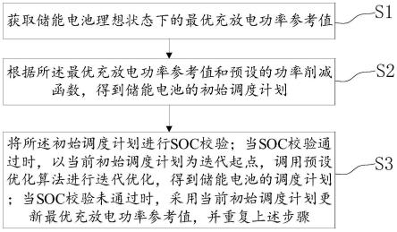 储能电池调度计划优化方法、系统、计算机设备及介质与流程