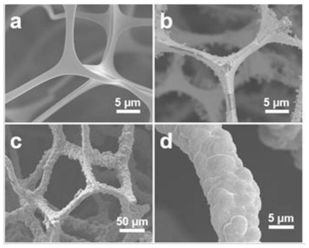 一种硼氢化物水解用三维自体催化材料及其制备方法