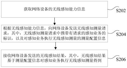 信号测量方法、装置、系统、终端及网络设备与流程