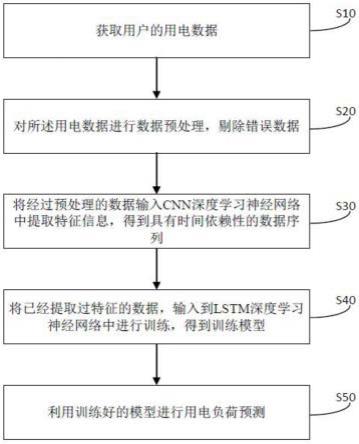 一种电力负荷的预测方法及装置与流程