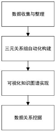 一种对零散文本数据的可视化知识图谱处理方法与流程