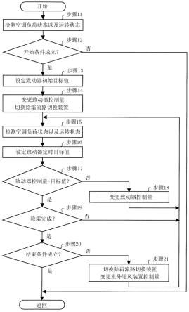 空调装置的制作方法