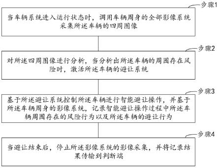 一种基于影像系统实现风险行为预判断的方法及系统与流程