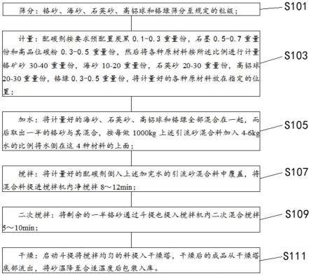 一种可提高钢包自开率高铬引流砂工艺的制作方法