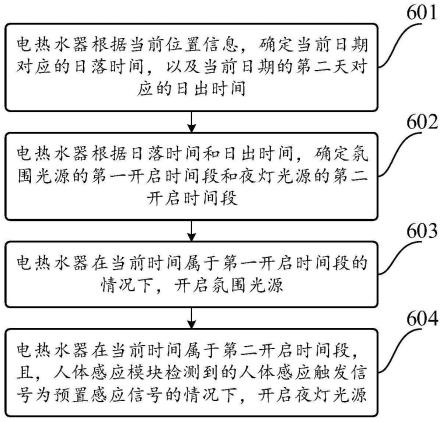 一种电热水器及其光源控制方法与流程