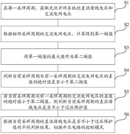 一种用于光伏并网系统的升压电路控制方法、介质及系统与流程