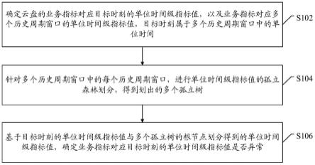 一种云盘的异常检测方法、装置、设备及介质与流程