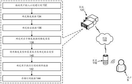 生成事件输出的制作方法