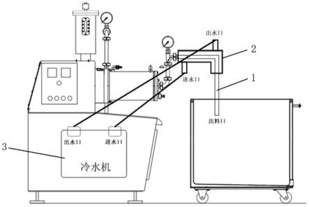 一种砂磨机用进出料软管夹套循环冷却一体化装置的制作方法