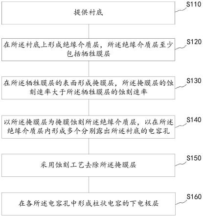 存储器件、半导体结构及其形成方法与流程