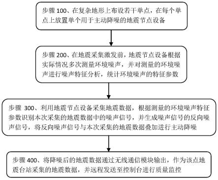 一种主动降噪的地震数据采集方法与流程