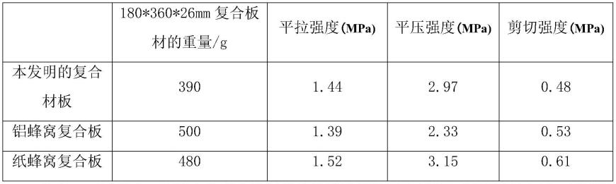 一种整流罩及其制备方法与流程