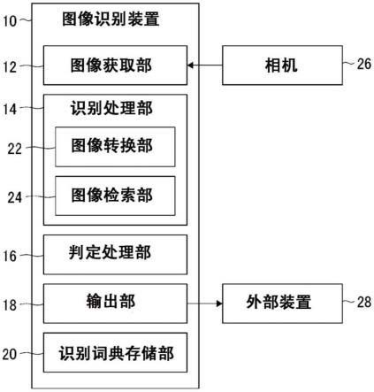 图像识别装置、图像识别方法以及识别词典生成方法与流程