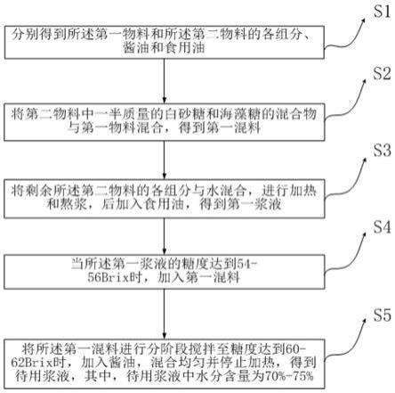 一种海苔用浆液及其生产方法和坚果海苔与流程