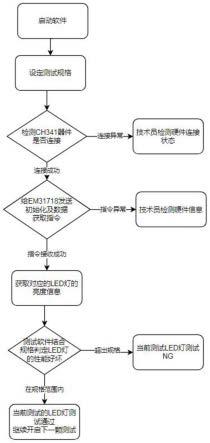 一种摄像头指示灯性能检测系统及方法与流程