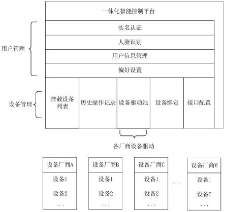 设备控制方法、装置、计算机设备及存储介质与流程