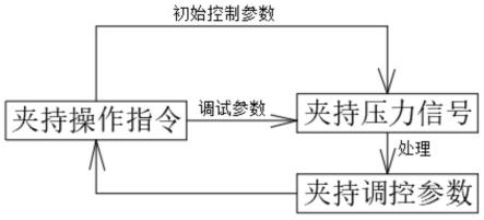 一种基于上下料机器人的夹料控制方法及系统与流程