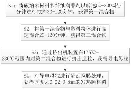 一种发热膜材料及其制备方法与流程