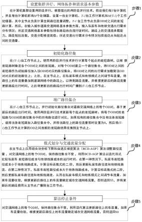 基于两阶段并行的组合模式划分与交通分配方法