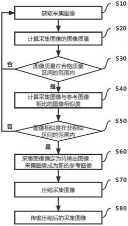 胶囊内窥镜、基于胶囊内窥镜的图像采集方法和装置与流程