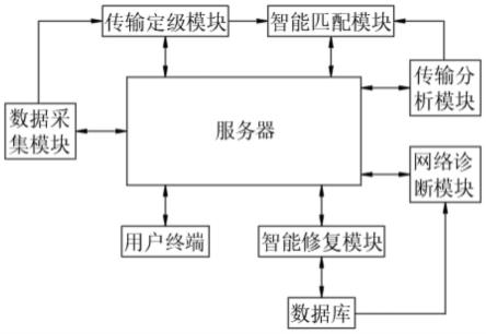 基于工业互联网的远程故障诊断及修复系统的制作方法