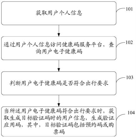 快速验证码的实现方法、装置、设备及存储介质与流程