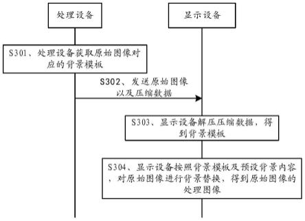 一种图像处理方法、系统、设备及存储介质与流程