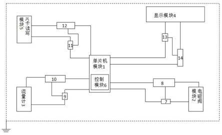 一种用于智能水表节能控制的集成电路的制作方法