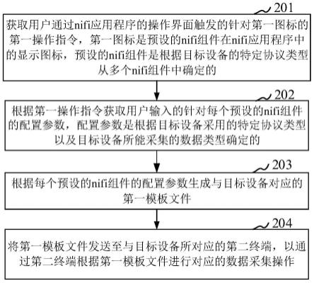 用于采集数据的方法、存储介质、处理器及工程车辆与流程