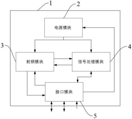 一种射频信号分析、处理及重构装置