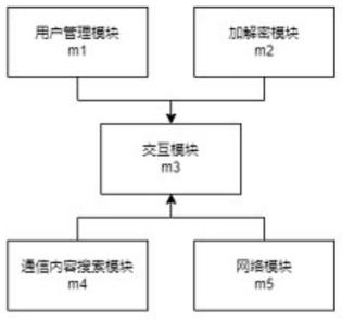 一种基于公开加密技术的记录隐藏方法与流程