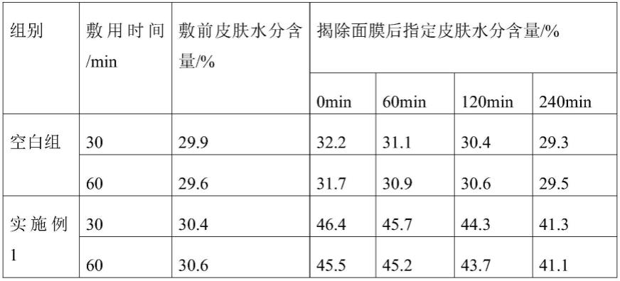 补水修复面膜及其制备方法与流程