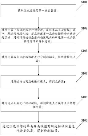 三维点云检测识别方法、装置、电子设备及存储介质与流程