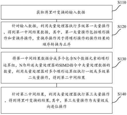 处理数据的方法及装置与流程