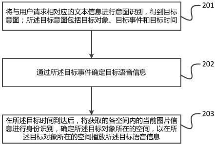 智能家居中的人机交互方法和服务器与流程