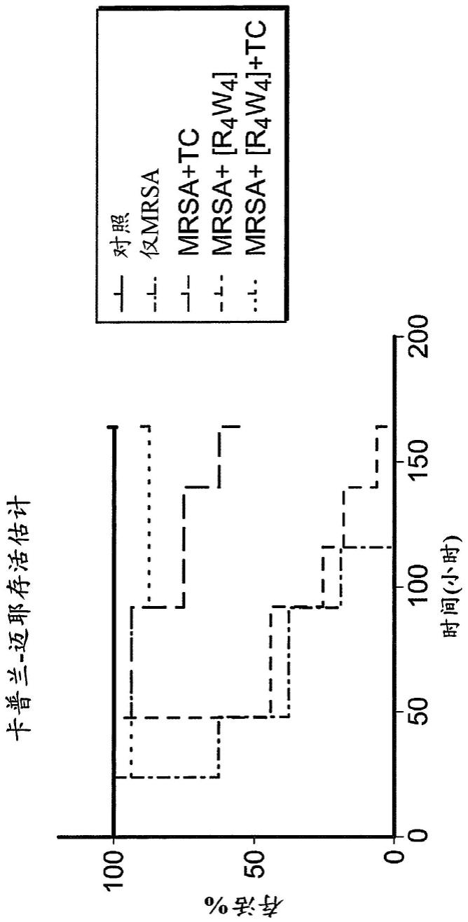 合成抗微生物肽的制作方法