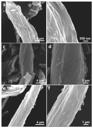 稻壳生物碳-纳米铁氮复合催化材料及其制备方法