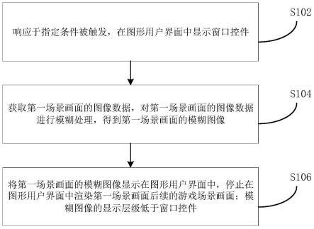 游戏场景画面的显示控制方法、装置和电子设备与流程