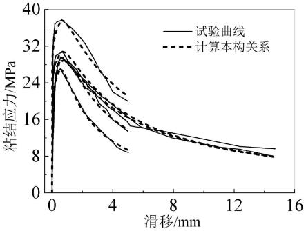 一种超高性能混凝土与钢筋的粘结滑移本构关系计算方法与流程