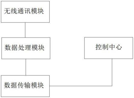 一种无线数据通讯5G传输用的通讯天线以及传输方法