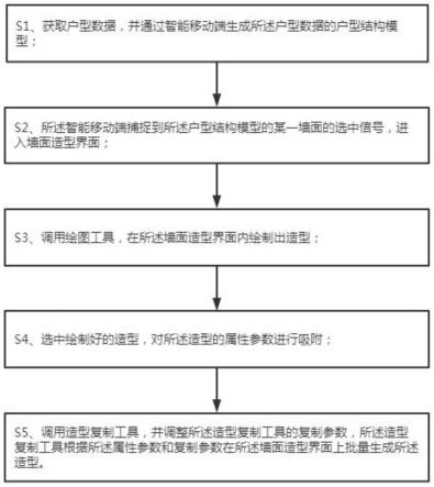 一种基于智能移动端的墙面造型批量生成方法与流程