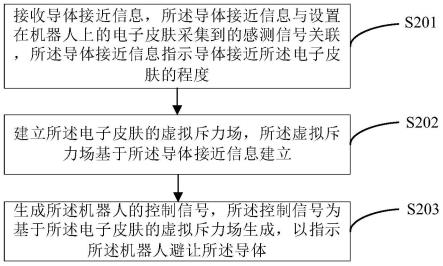 机器人及其控制方法、装置、设备、存储介质、机械臂与流程