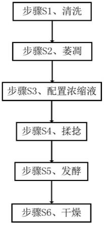 紫杉红茶及其制备方法与流程