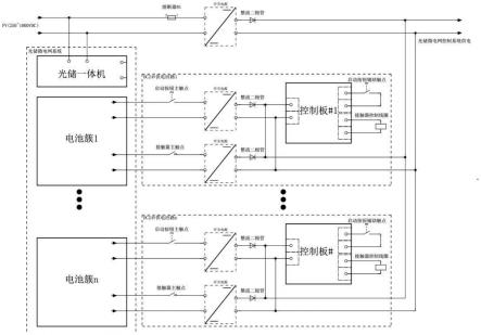 一种用于光储微电网控制系统的供电装置、系统及方法与流程