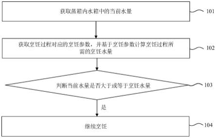 蒸箱及其控制方法、系统和介质与流程