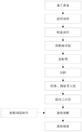 一种预制混凝土管桩桩帽施工方法与流程