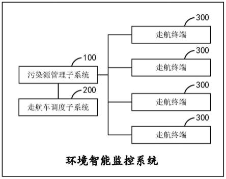 环境智能监控系统、方法、计算机设备及存储介质与流程